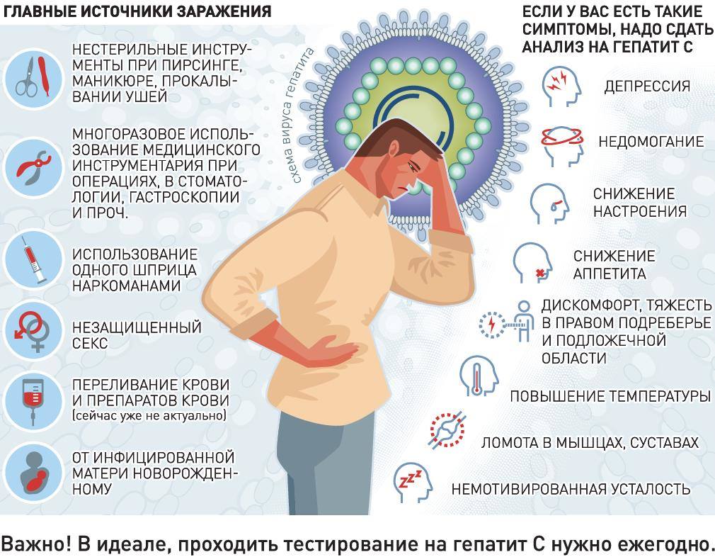 Регистрация софосбувира в России: основные моменты - фото № 4