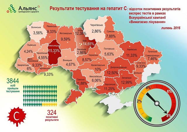 Доступность терапии гепатита С в странах восточной Европы - фото № 5