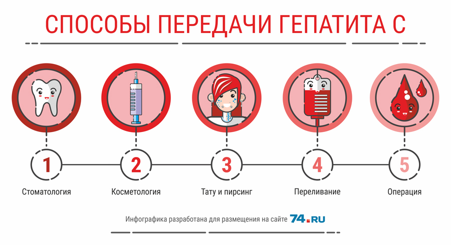 Регистрация софосбувира в России: основные моменты - фото № 1