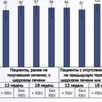 Что значит УВО при лечении гепатита С?