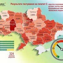 Есть ли на территории России эпидемия гепатита С?